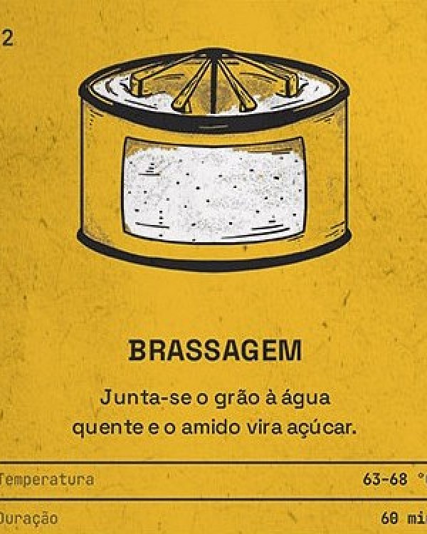 Pormenor do cartaz «Do Grão ao Copo»: a brassagem