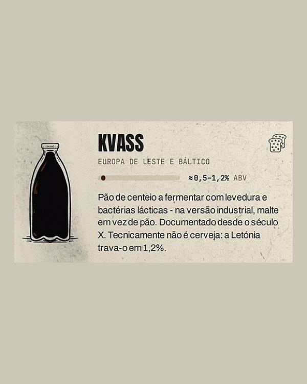 Pormenor do cartaz «Cervejas Improváveis»: kvass