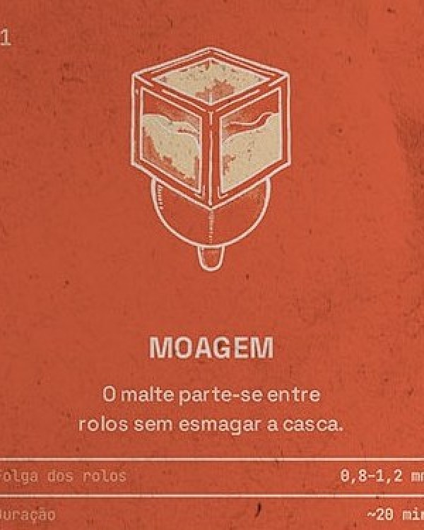Pormenor do cartaz «Do Grão ao Copo»: a moagem